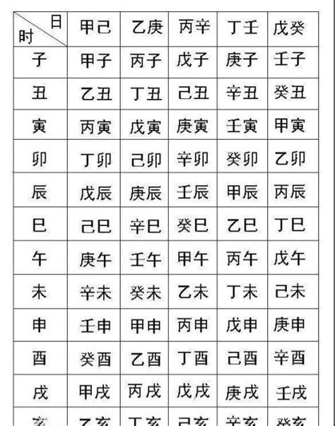 八字看五行|生辰八字查詢，生辰八字五行查詢，五行屬性查詢